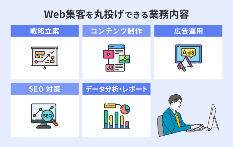 Web集客を丸投げできる業務内容