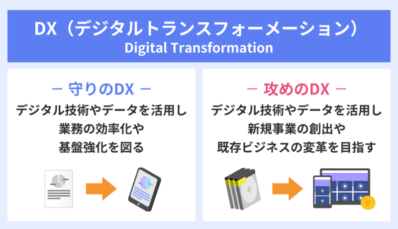 DX、デジタイゼーションとデジタライゼーションについて