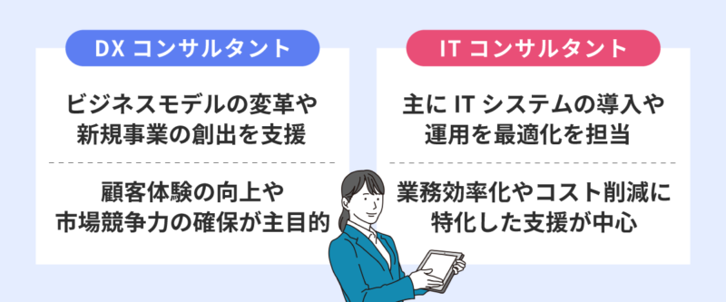 DXコンサルトとITコンサルトとの違い