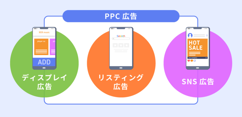 PPC広告とリスティング広告の違い