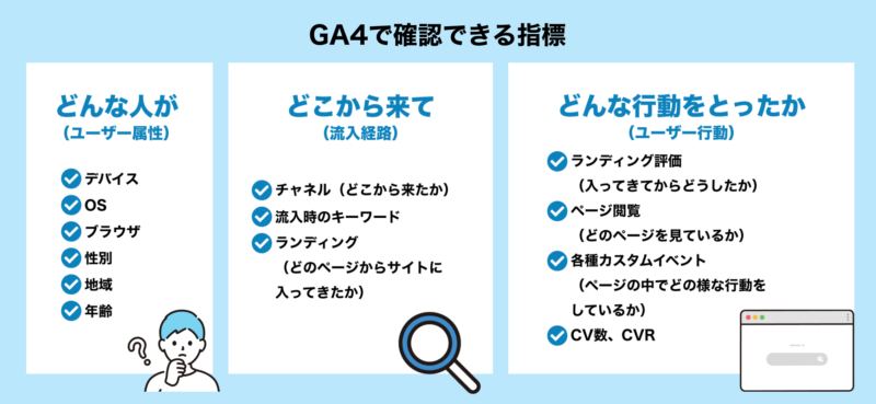 GA4で確認できる指標