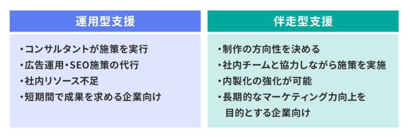 運用型支援と伴走型支援