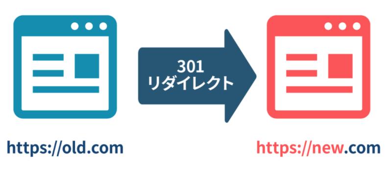 301リダイレクトの説明図