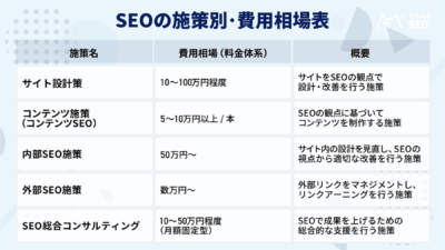 SEO対策の費用相場表