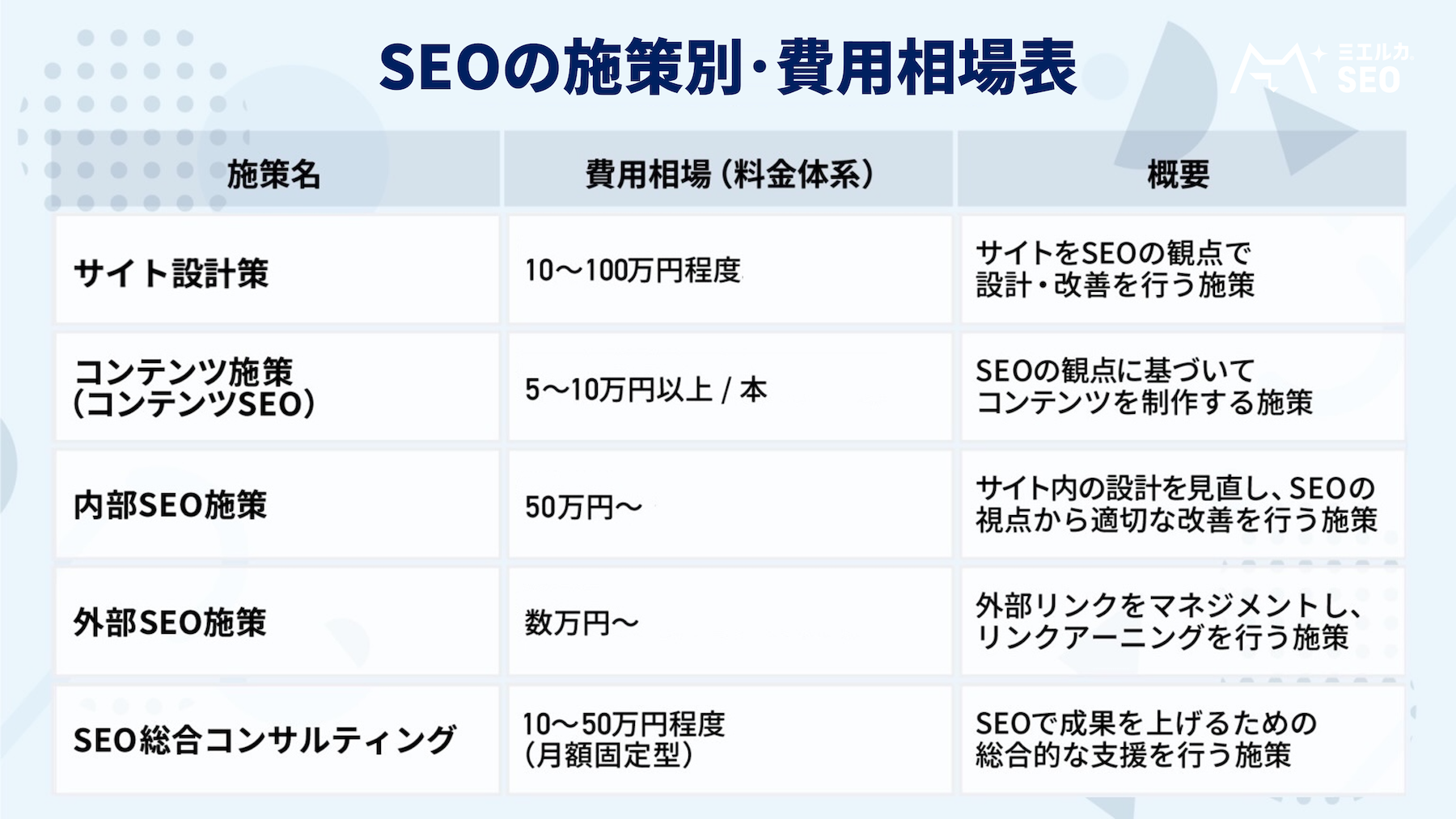 2025年のSEO関連コストとROIの具体例