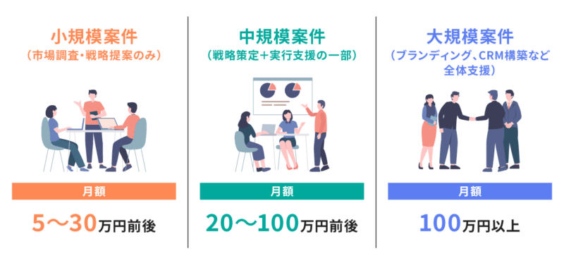 業務範囲・規模別