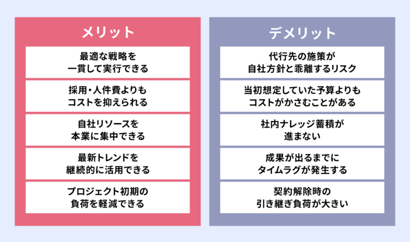 Web集客代行を依頼するメリット