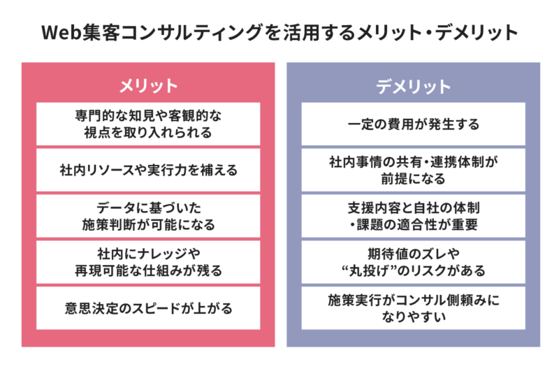 Web集客コンサルティングの活用メリット・デメリット