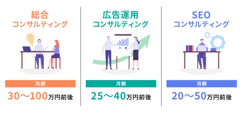 Web集客コンサルティングの費用相場と料金体系