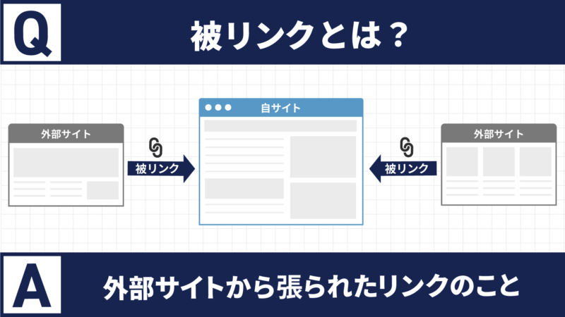 被リンクとは?