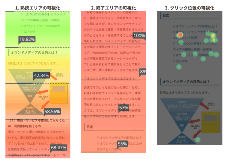 ヒートマップの調査結果例