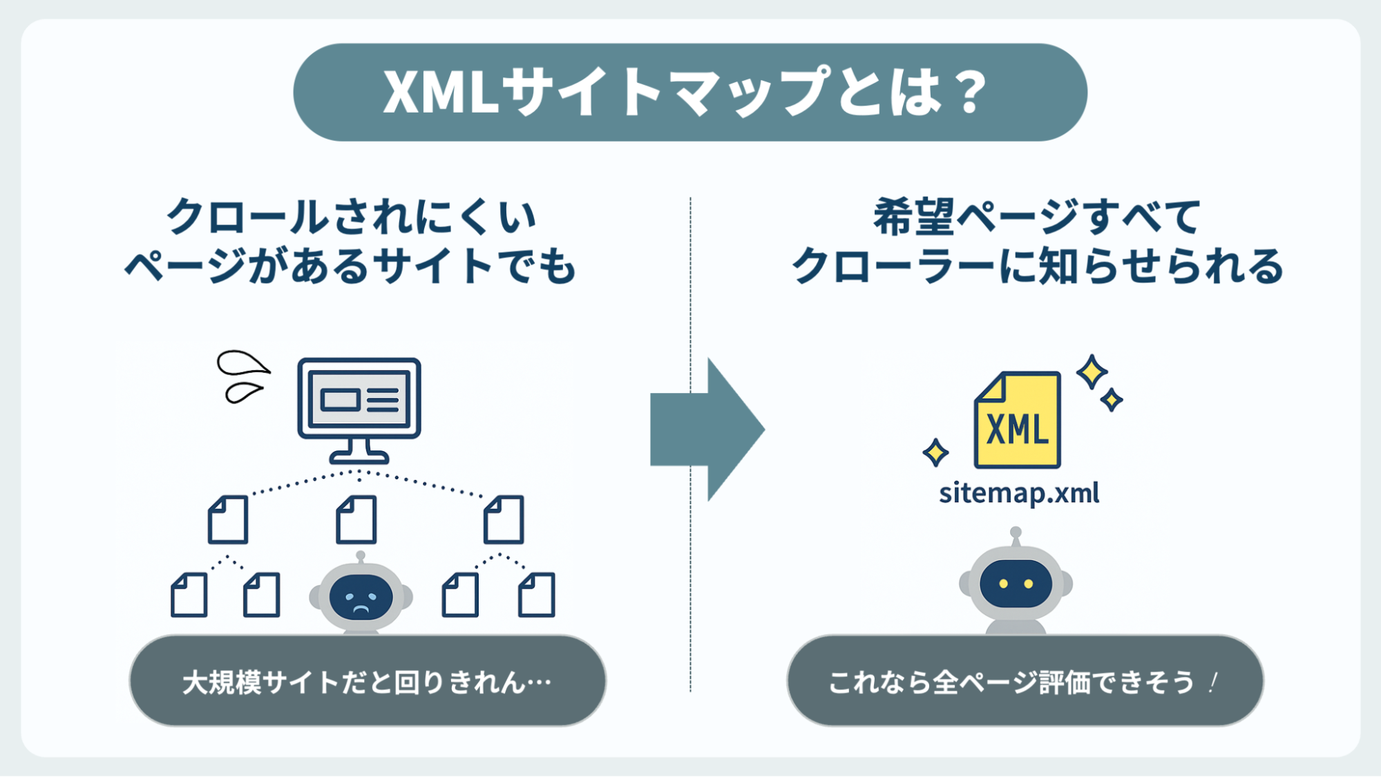 XMLサイトマップとは？ 設置推奨サイトの特徴・作り方・確認法