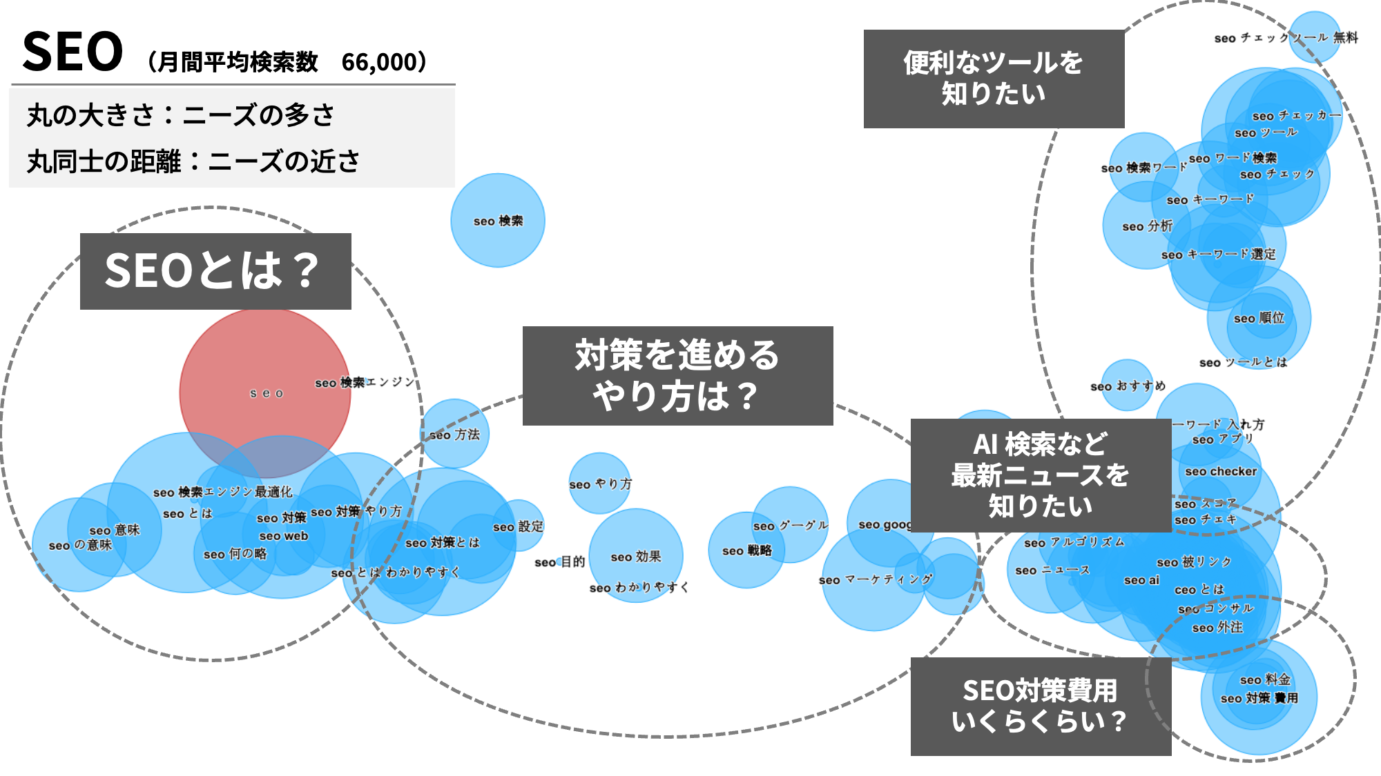 2026年最新】SEOとは？優先度の高い10のSEO対策をわかりやすく解説 - ミエルカマーケティングジャーナル