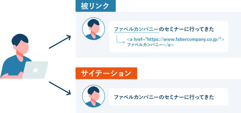 被リンクとサイテーションの違い