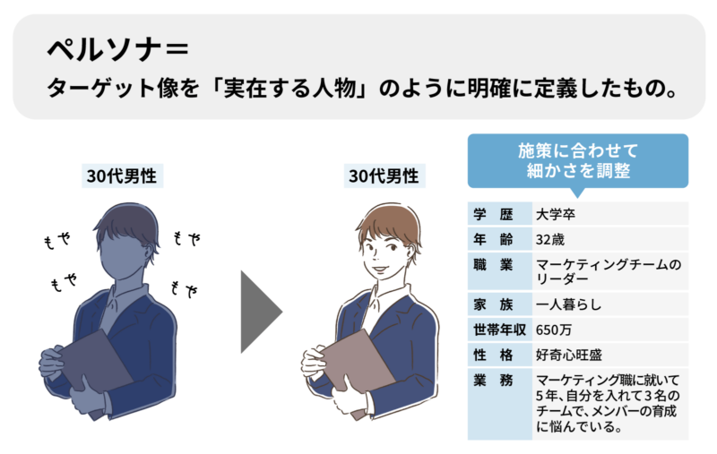 ペルソナの解説図