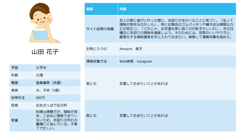 ペルソナの山田花子さん