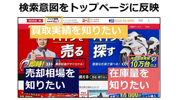 株式会社バイク王&カンパニー