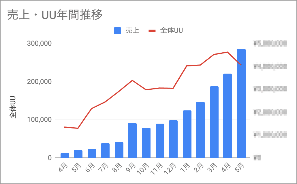 ミエルカ活用での成果