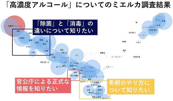 ミエルカのサジェストインテンション機能