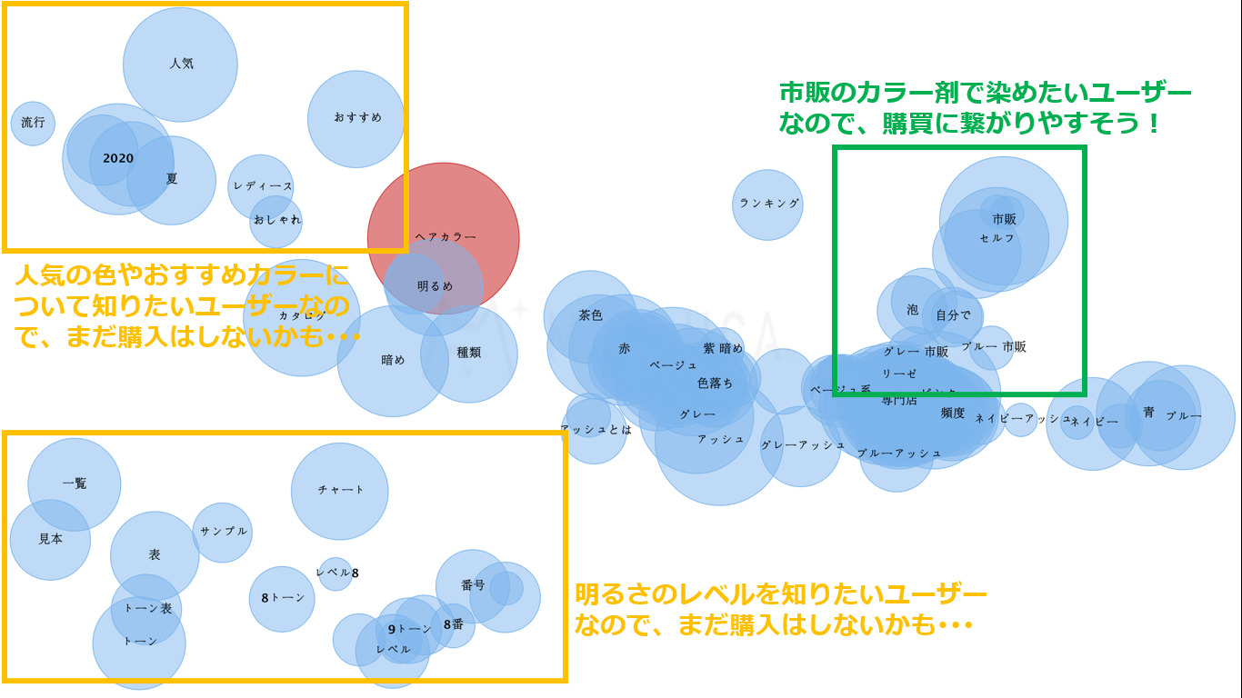 ミエルカのサジェストインテンション