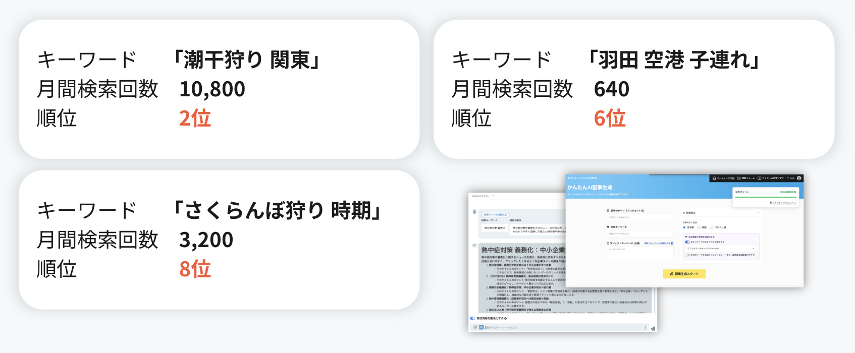 AI機能を活用して執筆した記事の成果