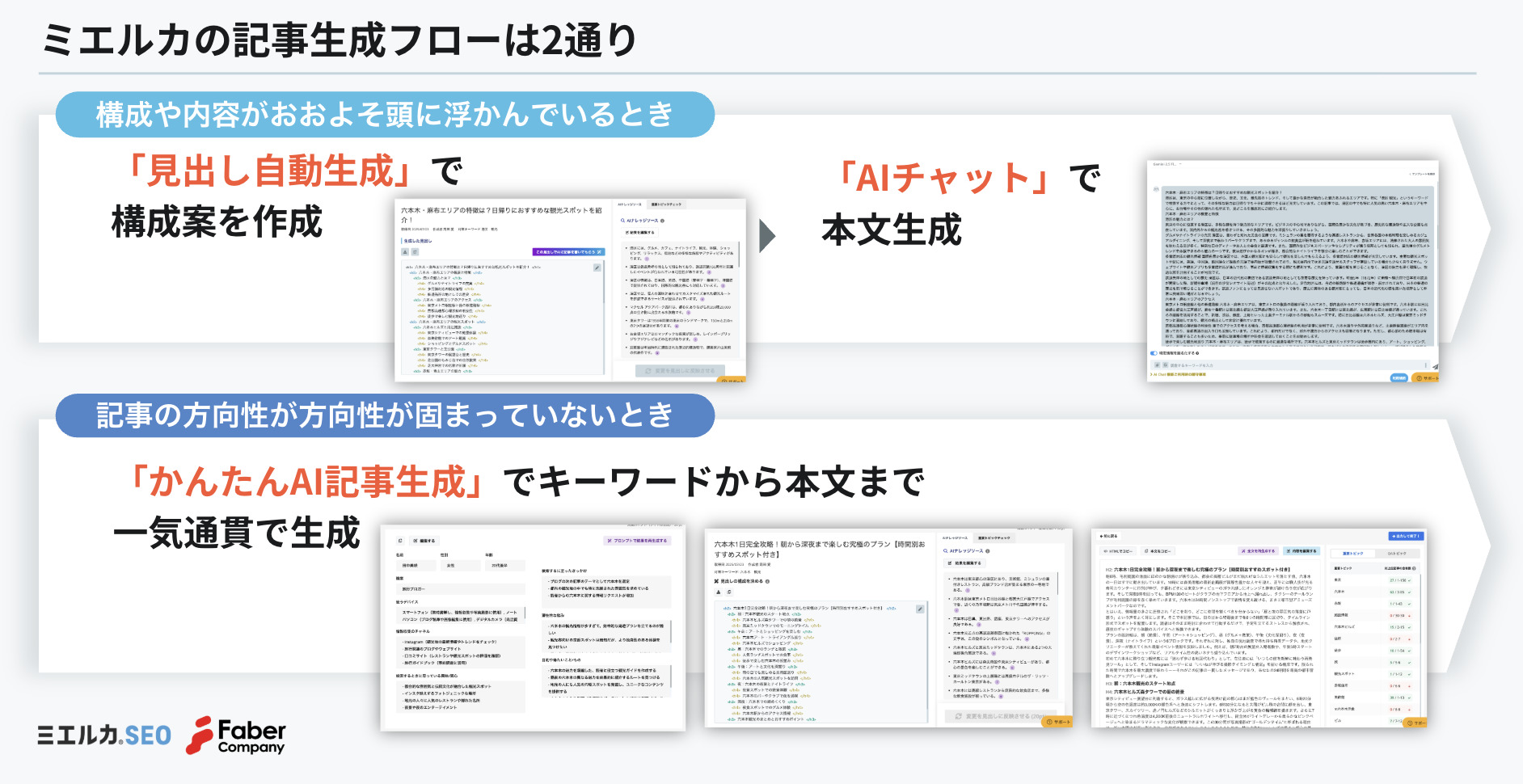 ミエルカの記事生成フローは2通り