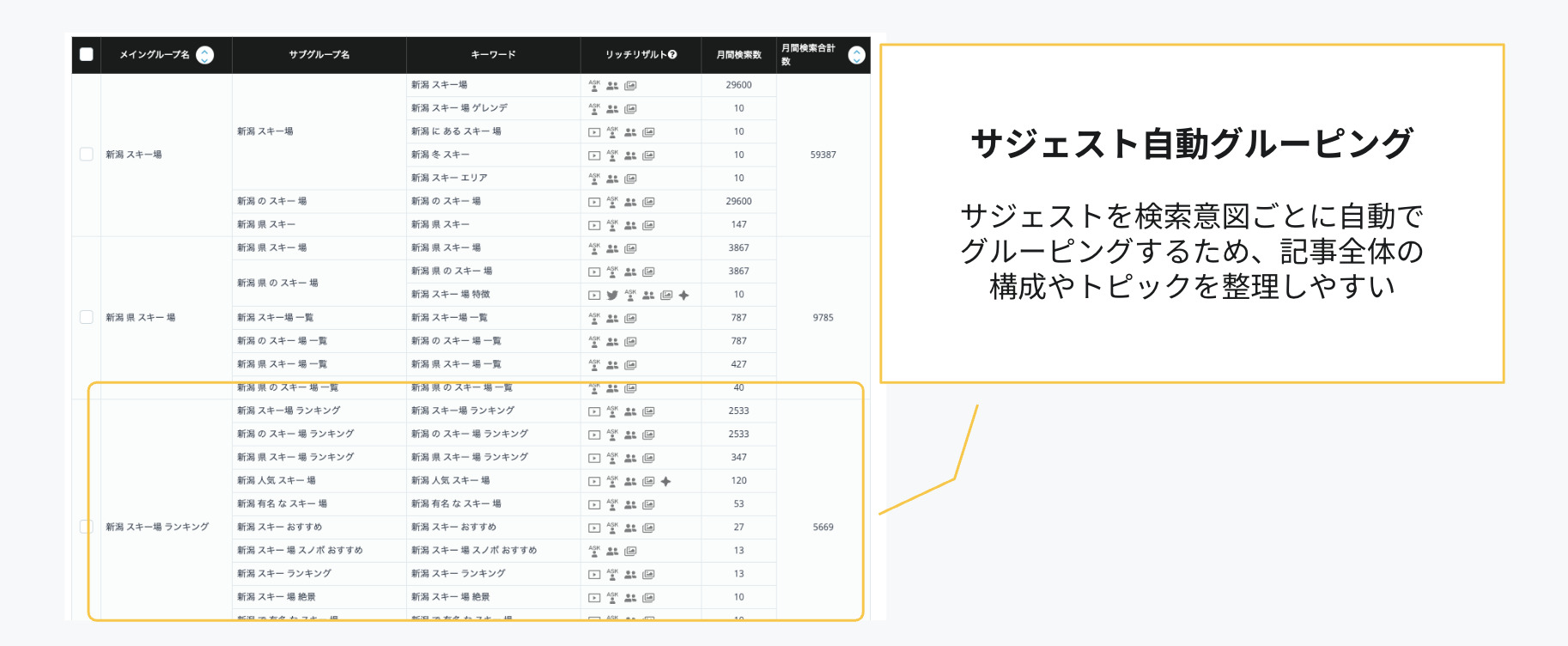 ミエルカSEOの機能の1つであるサジェスト自動グルーピング