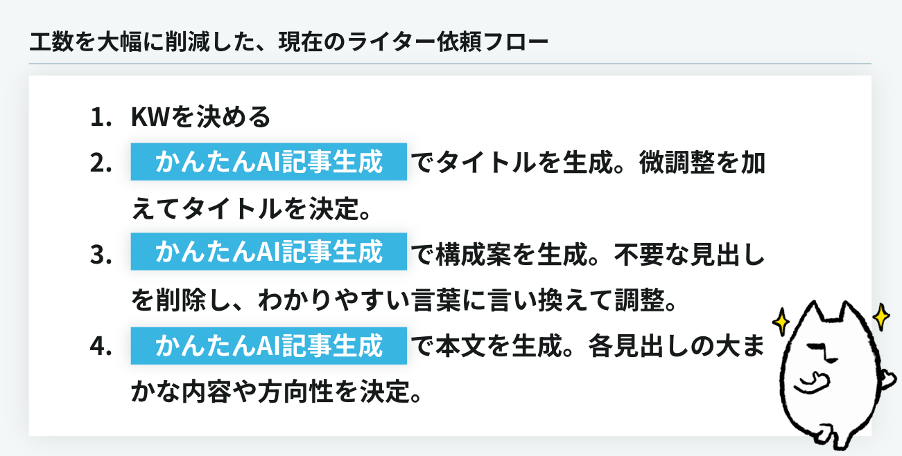 工数を大幅に削減した、現在のライター依頼フロー