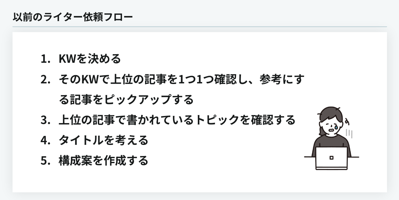 以前のライター依頼フロー