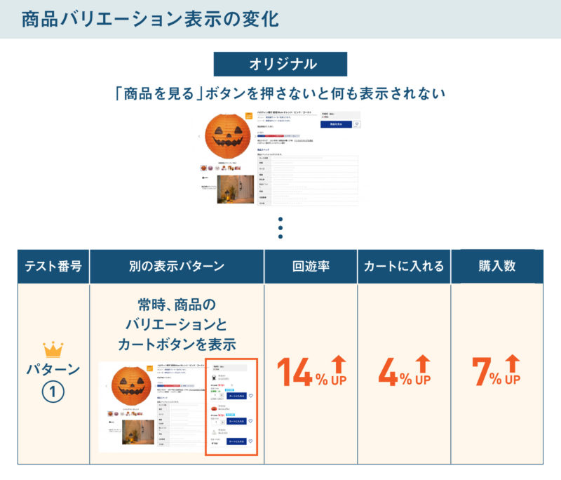 商品バリエーション表示の変化