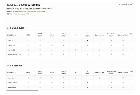 LLMモニタリング機能の画面イメージ