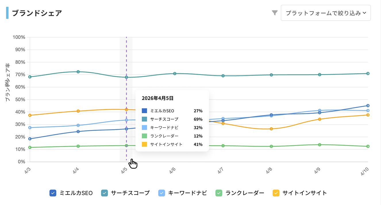 AI検索シェアモニタリング関連画面イメージ2