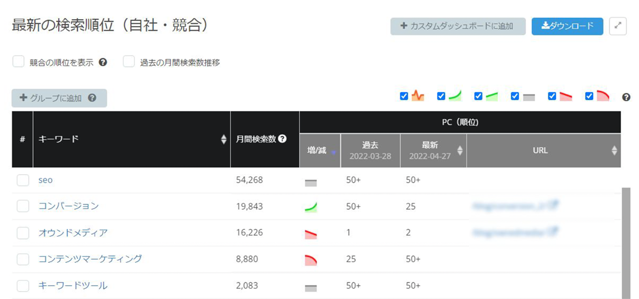 サイトレポート機能の画面イメージ2