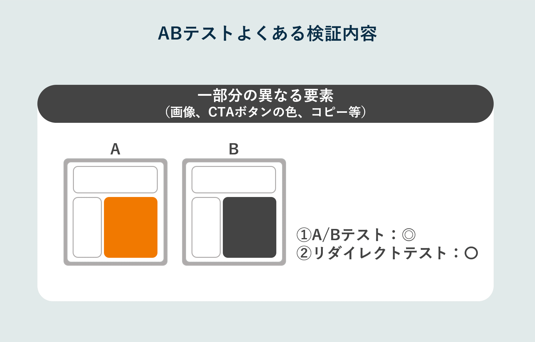 ABテスト　FVのアイキャッチ画像・コピー・CTAなど、一要素の変更で検証したい場合