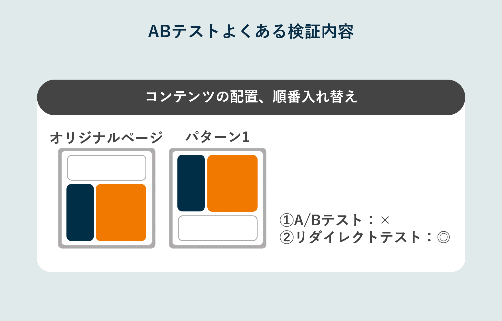 ABテスト　ページ内のコンテンツの組み替え・順番変更を行いたい場合