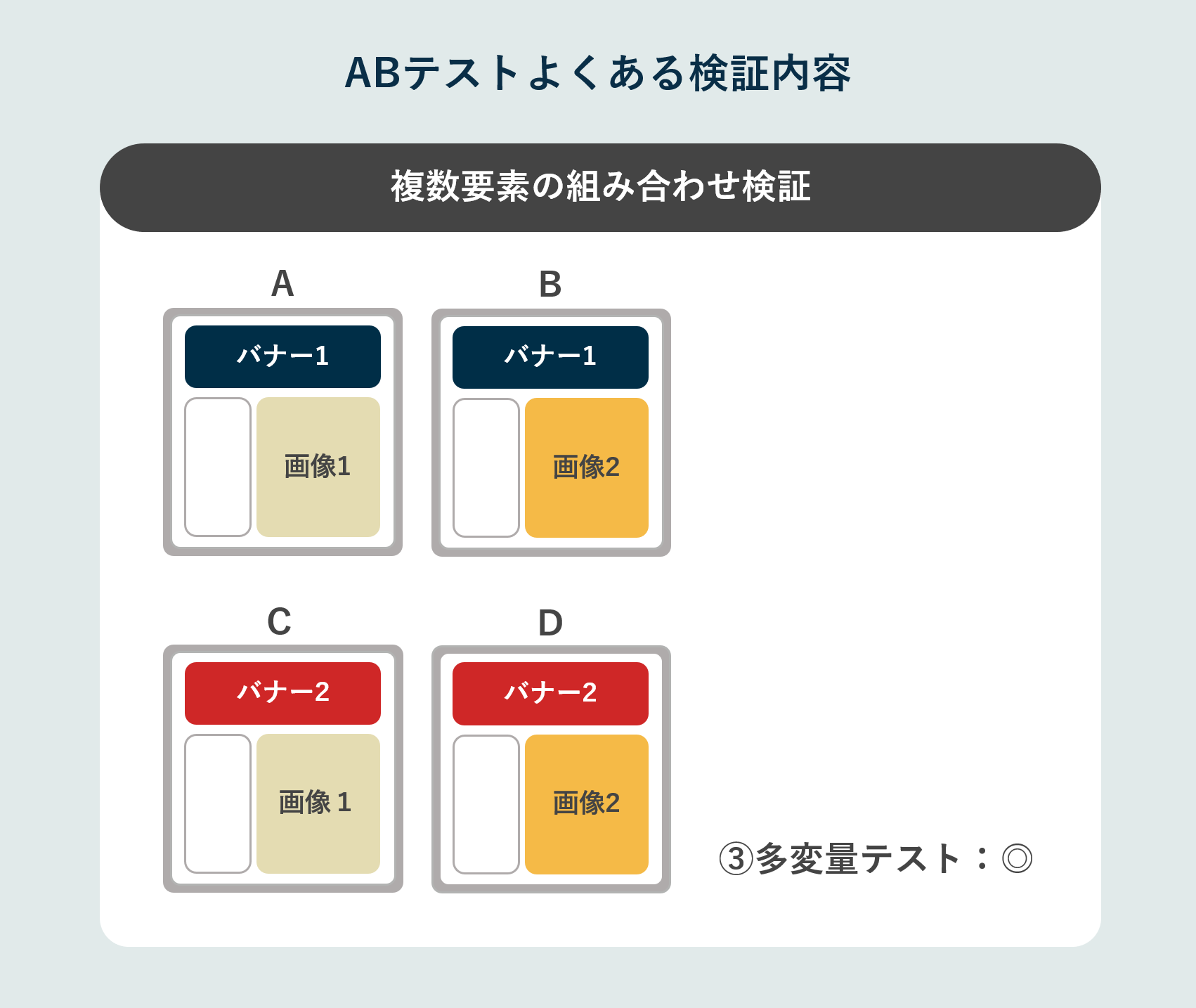 ABテスト　適切なコンテンツの組み合わせを見つけたい場合