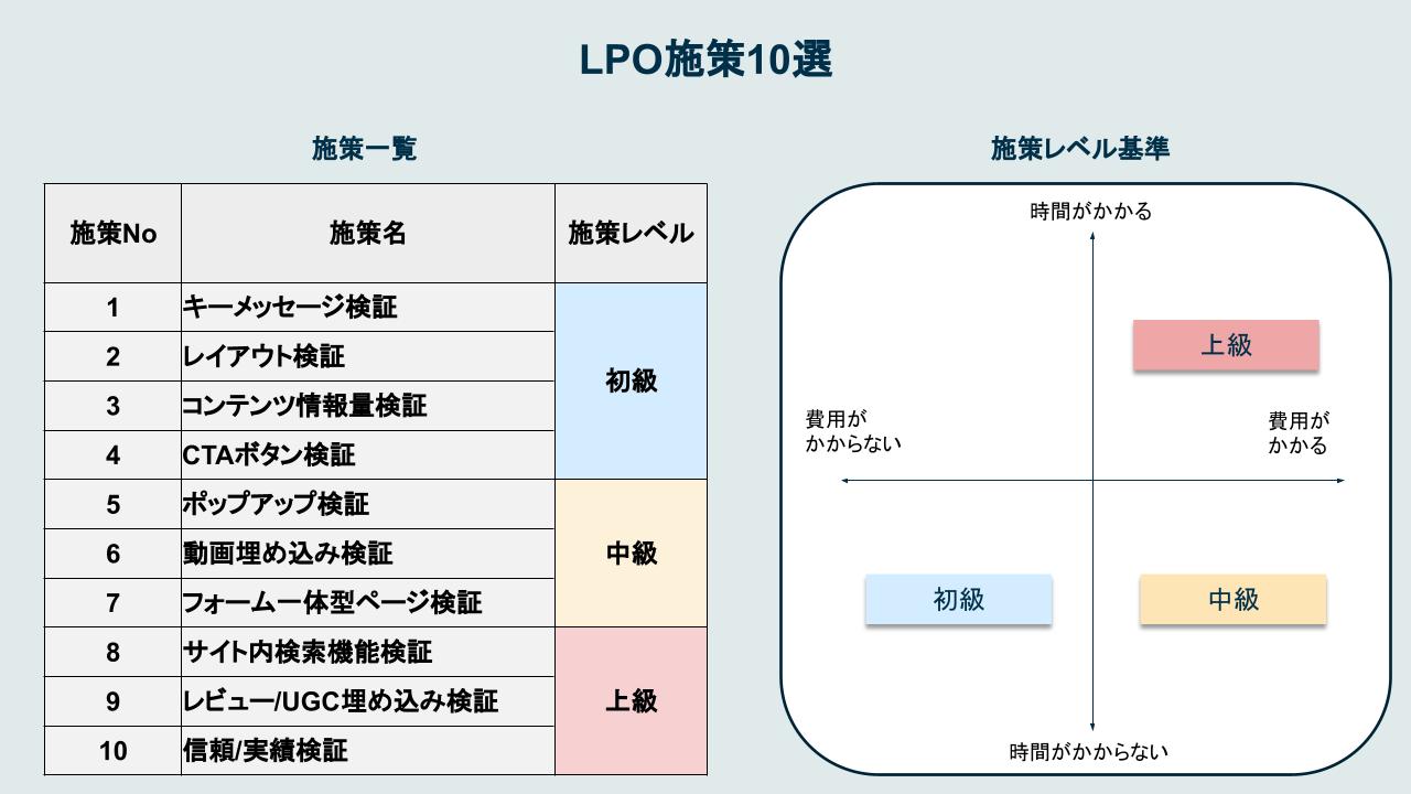 LPOの施策10選