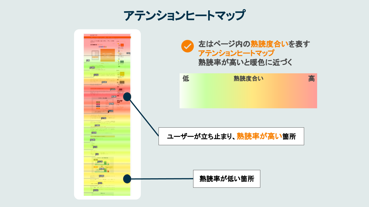 https://mieru-ca.com/heatmap/blog/wp-content/uploads/2023/06/heat_lp_structure_4.png?utm_source=chatgpt.com