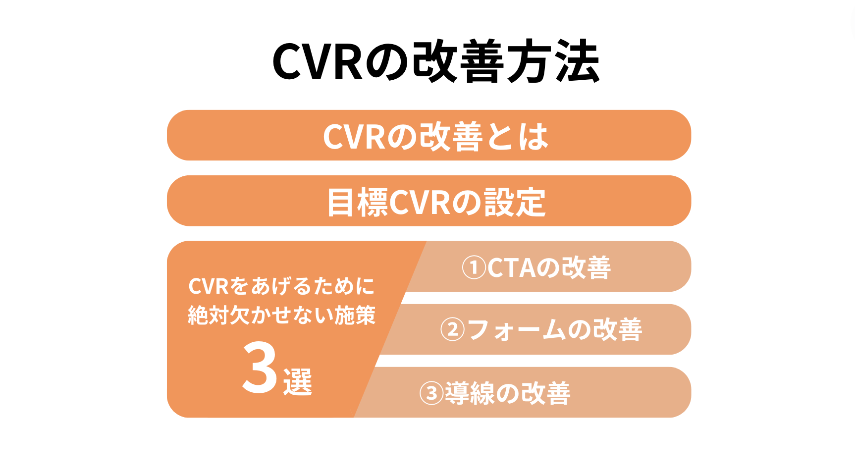 CVRの改善方法