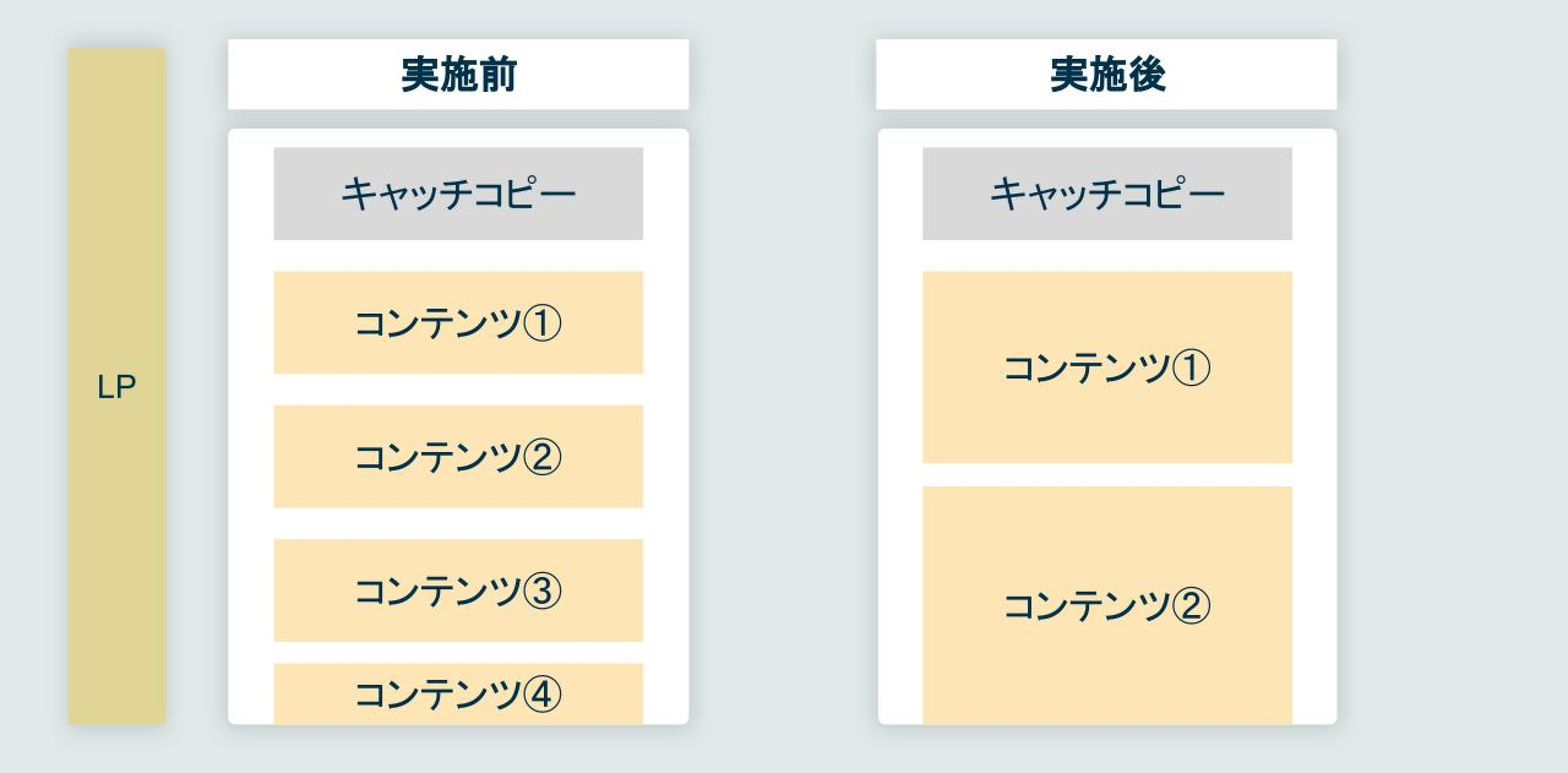 コンテンツ情報量の最適化