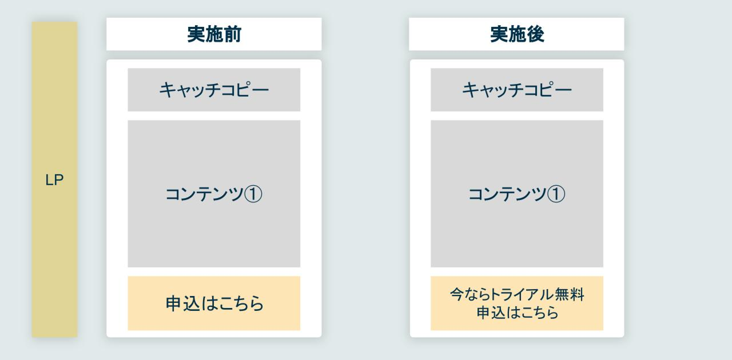 CTAボタンの最適化