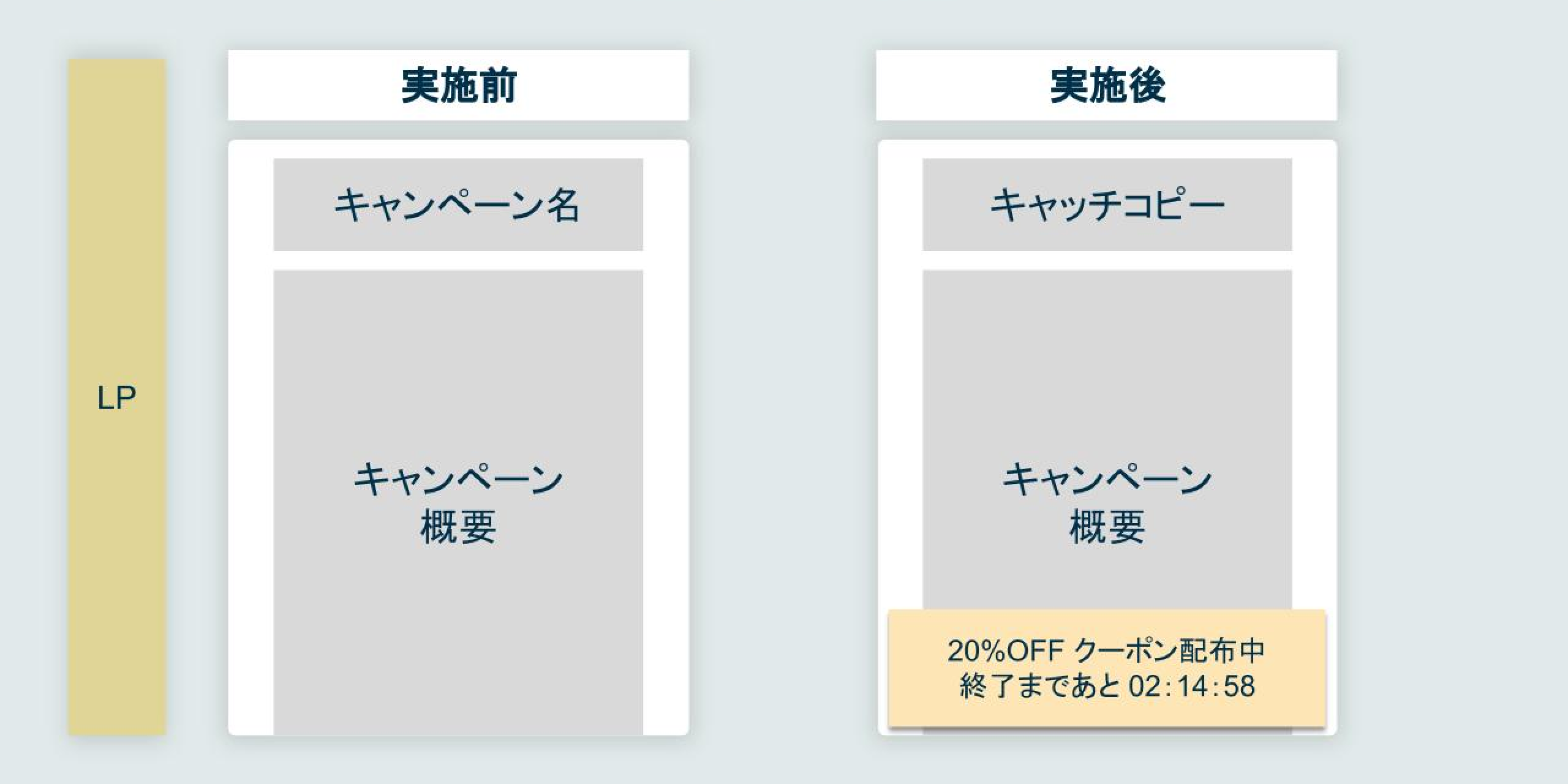 ポップアップの導入、最適化