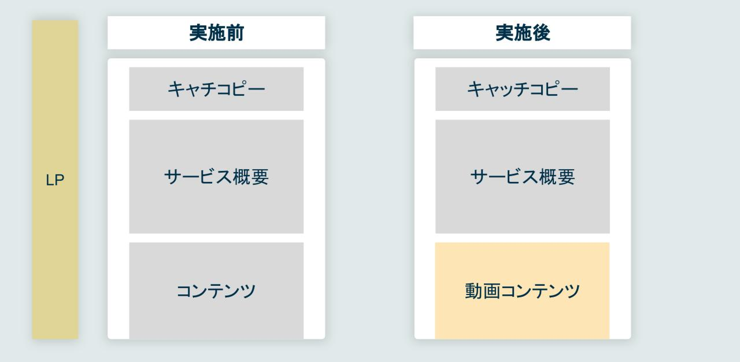 動画埋め込みの検討、最適化