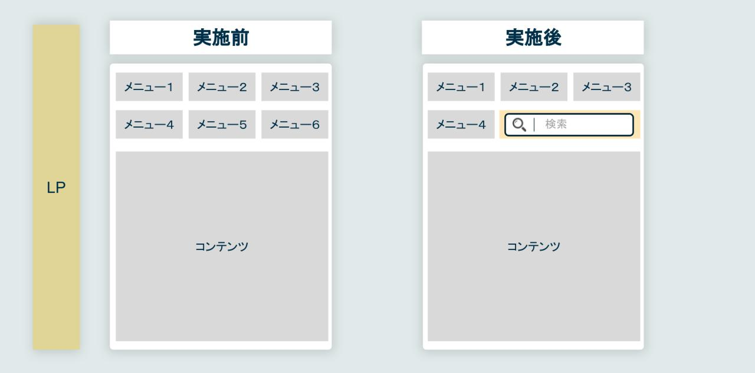 サイト内検索機能の導入