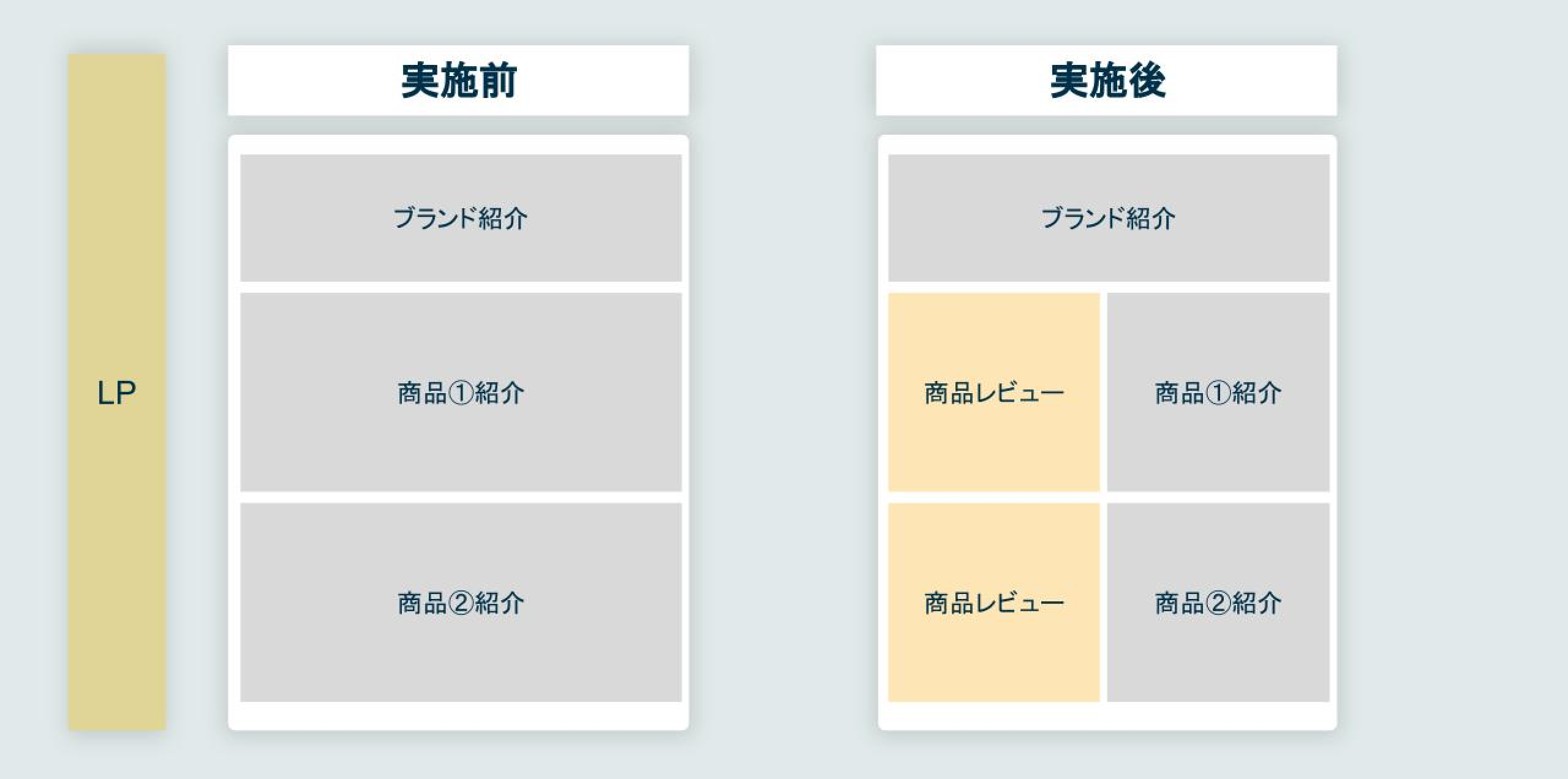 レビュー/UGCの導入、最適化