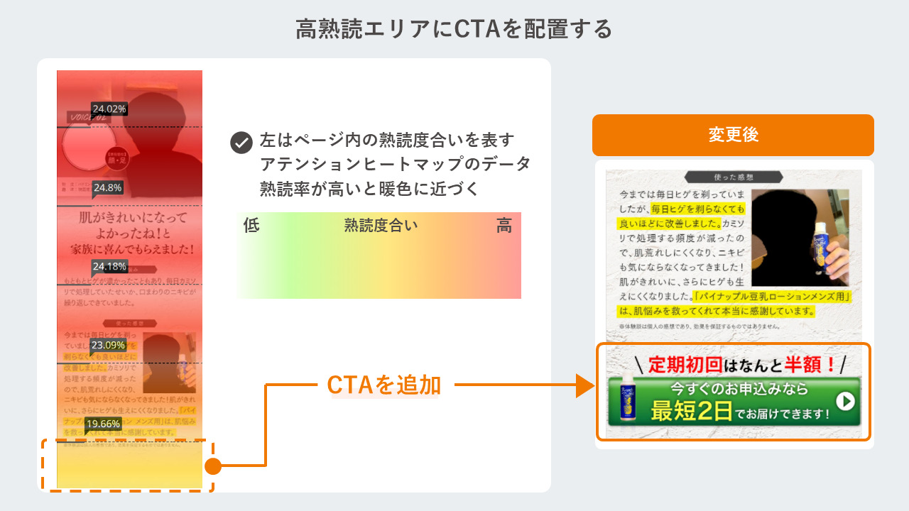 クリック率が4倍に！LP分析の基盤作りが成功した秘訣とは？