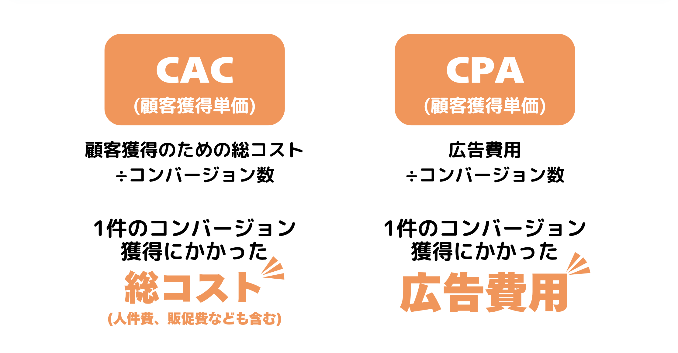 CACとCPAの違い