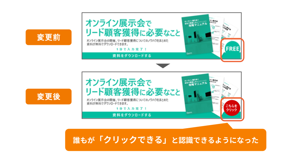 【B2B事例】ヒートマップ初導入でCV250%増＆CPA50％削減できた株式会社キャンバス様の運用の秘訣とは？