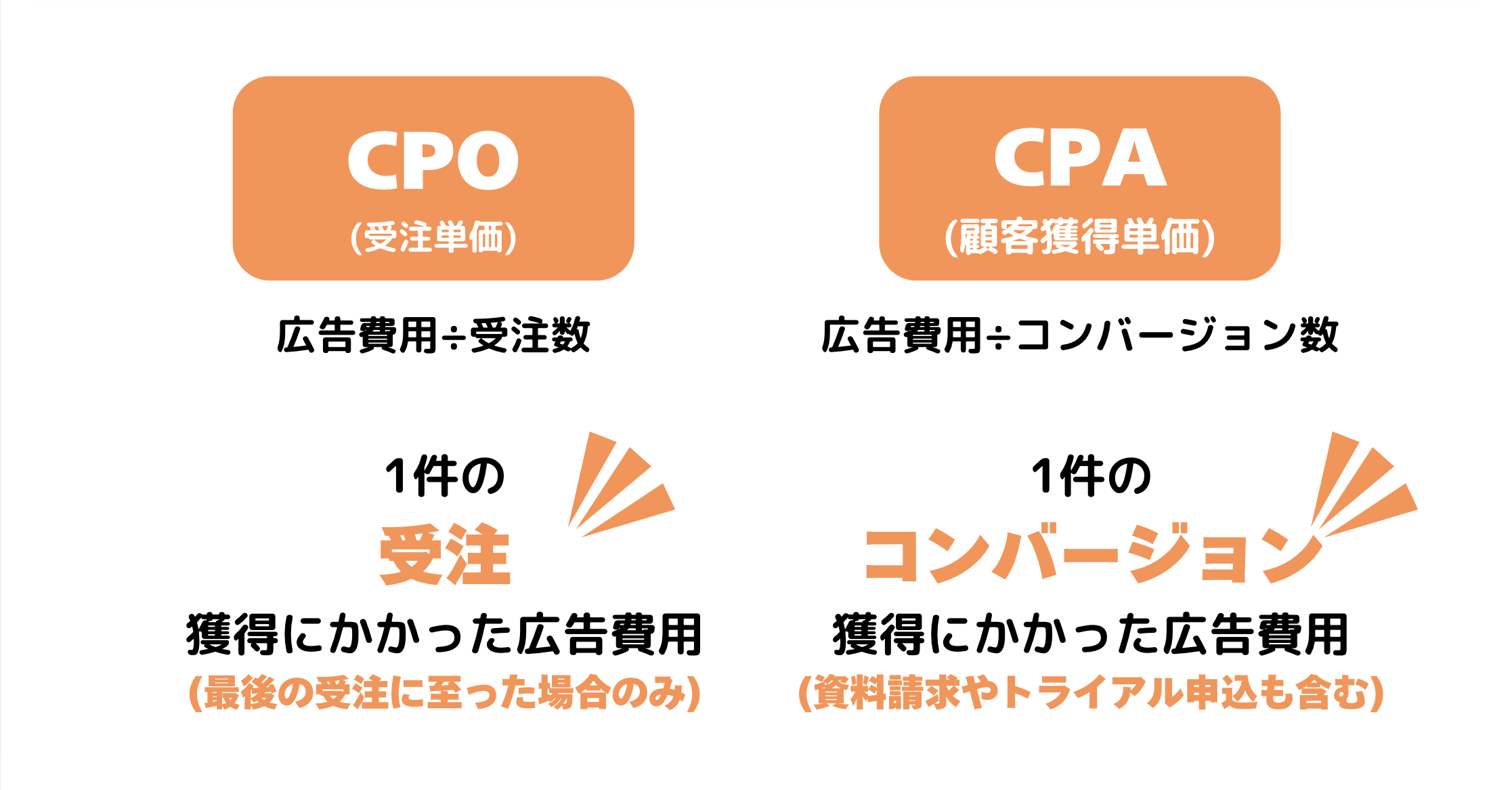 CPOとCPAの違い