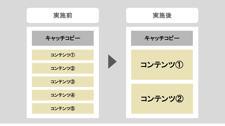 コンテンツ情報量の最適化